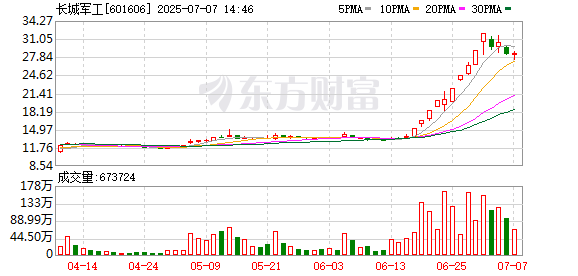K图 601606_0