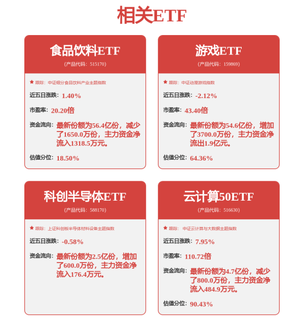 富灯网 光模块龙头，爆火！近140家机构调研