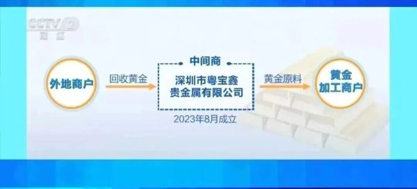 泸深A融通 深圳水贝黄金料商“跑路潮”：“一夜暴富”赌局里，血本无归的普通人